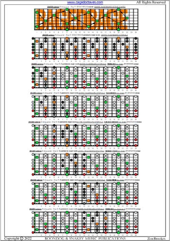 BAGED octaves C pentatonic major scale box shapes (3131313 sweep patterns) : entire fretboard intervals